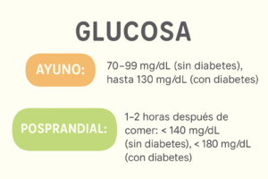 monitoreo glucos